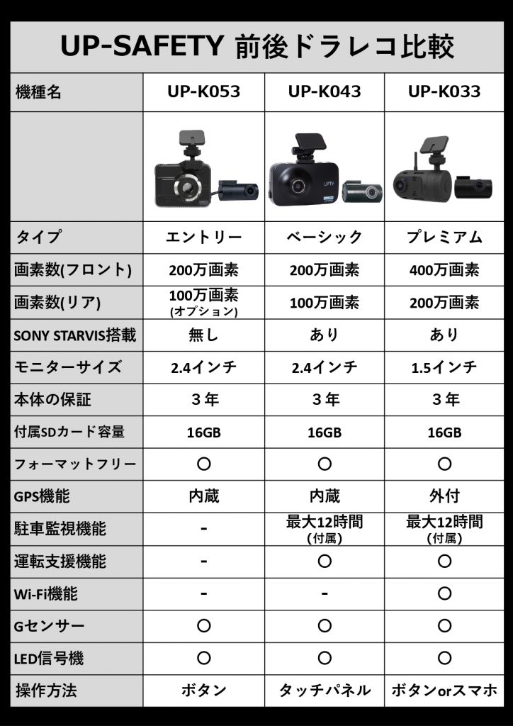 最新情報】救世主、舞い降りた！ | up-safety.jp 【 アップセーフティー】